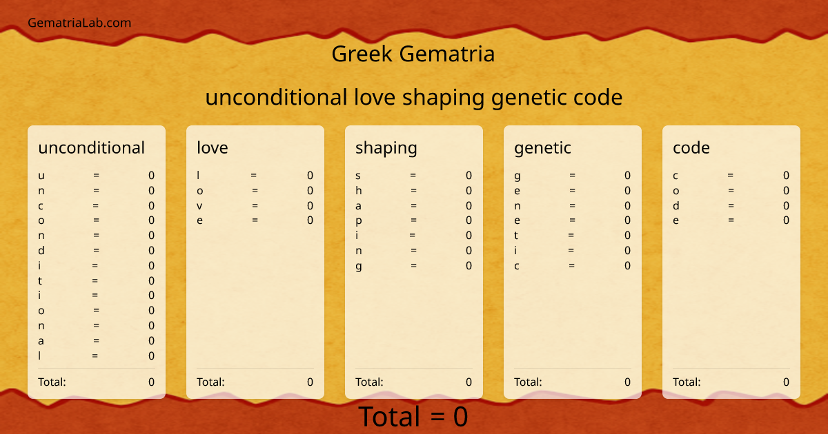 unconditional love shaping genetic code in greek Gematria